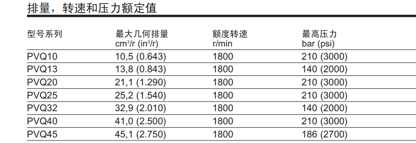 PVQ系列威格士變量柱塞泵技術參數(shù)